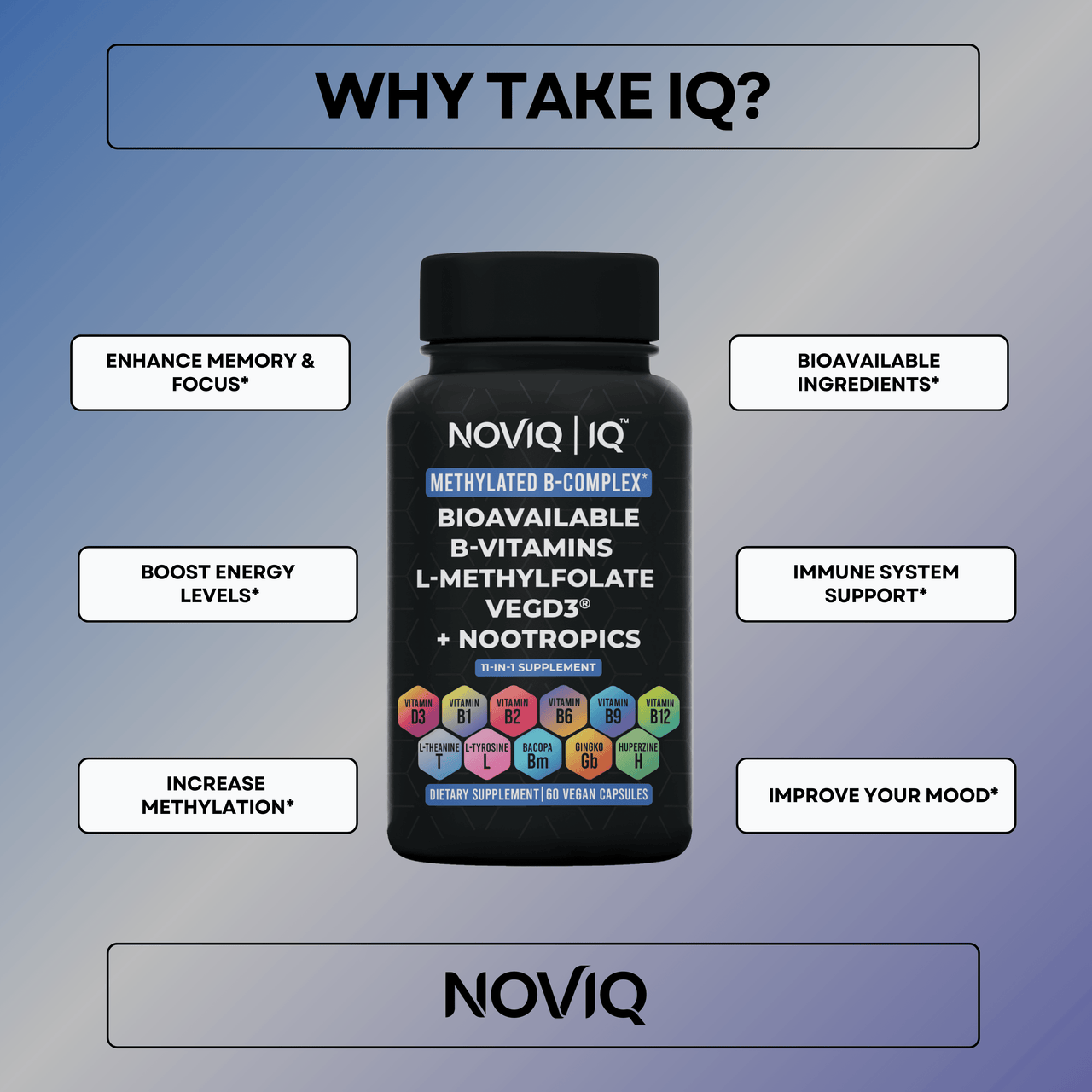 Methylated B-Complex - NOVIQ