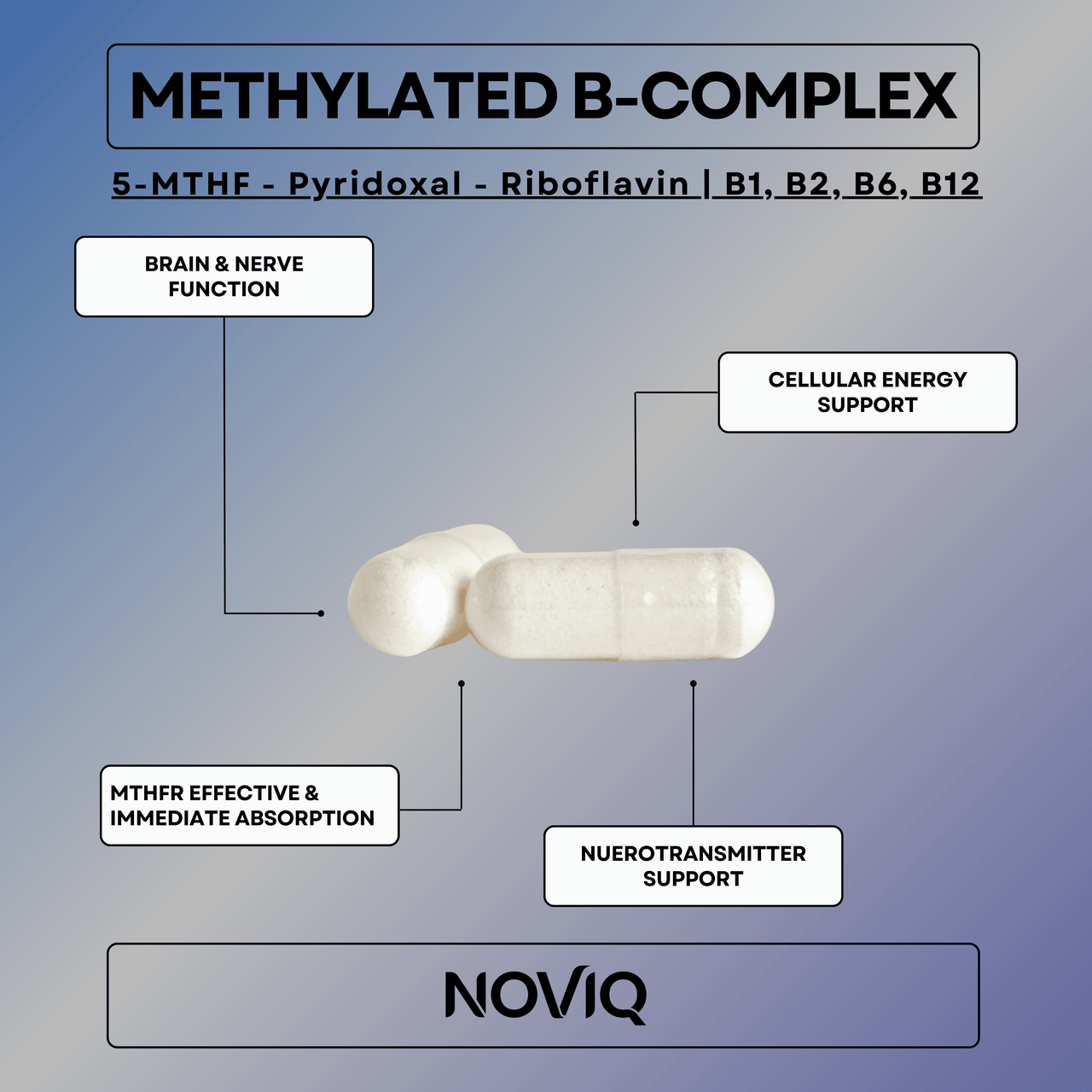 Methylated B-Complex - NOVIQ
