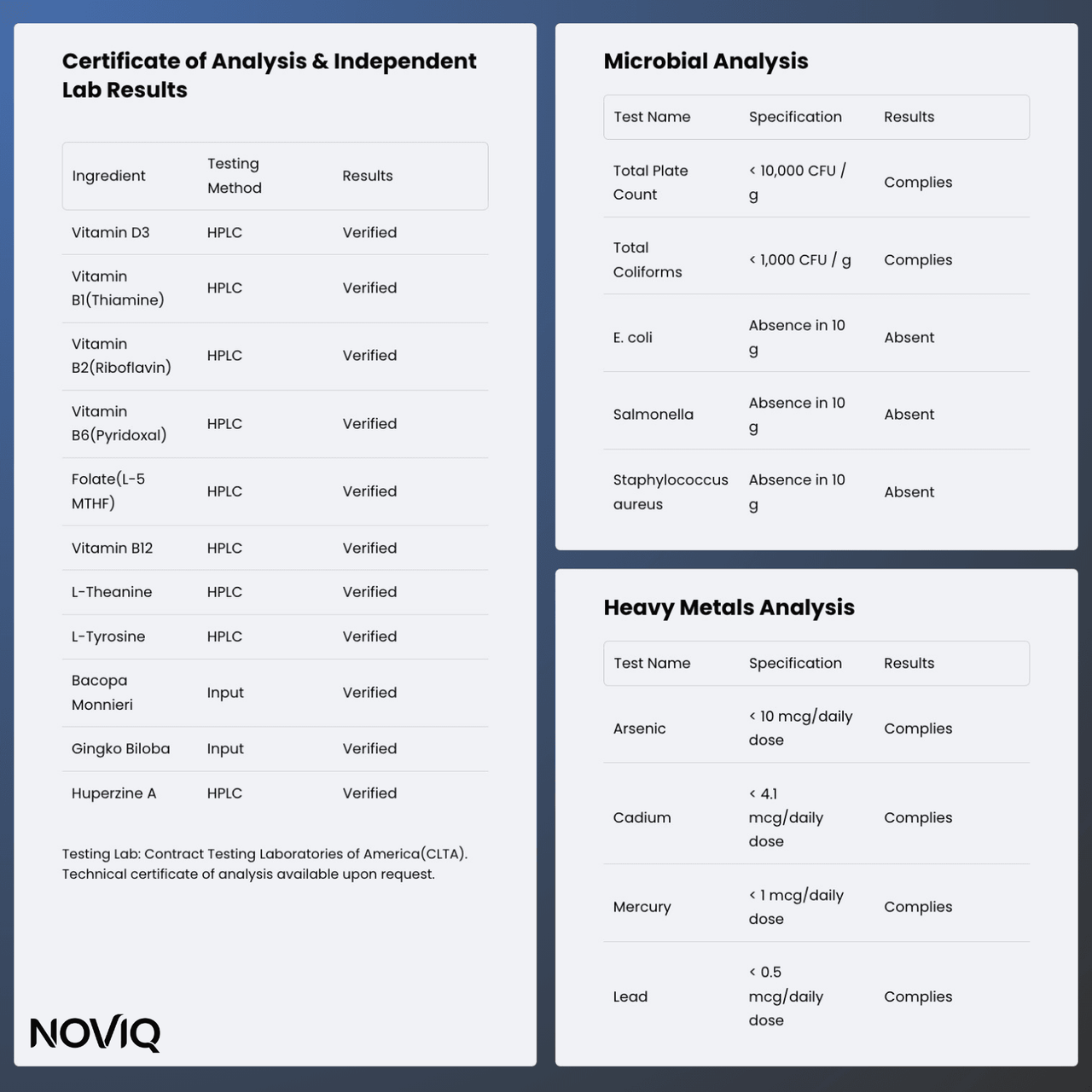 Methylated B-Complex - NOVIQ