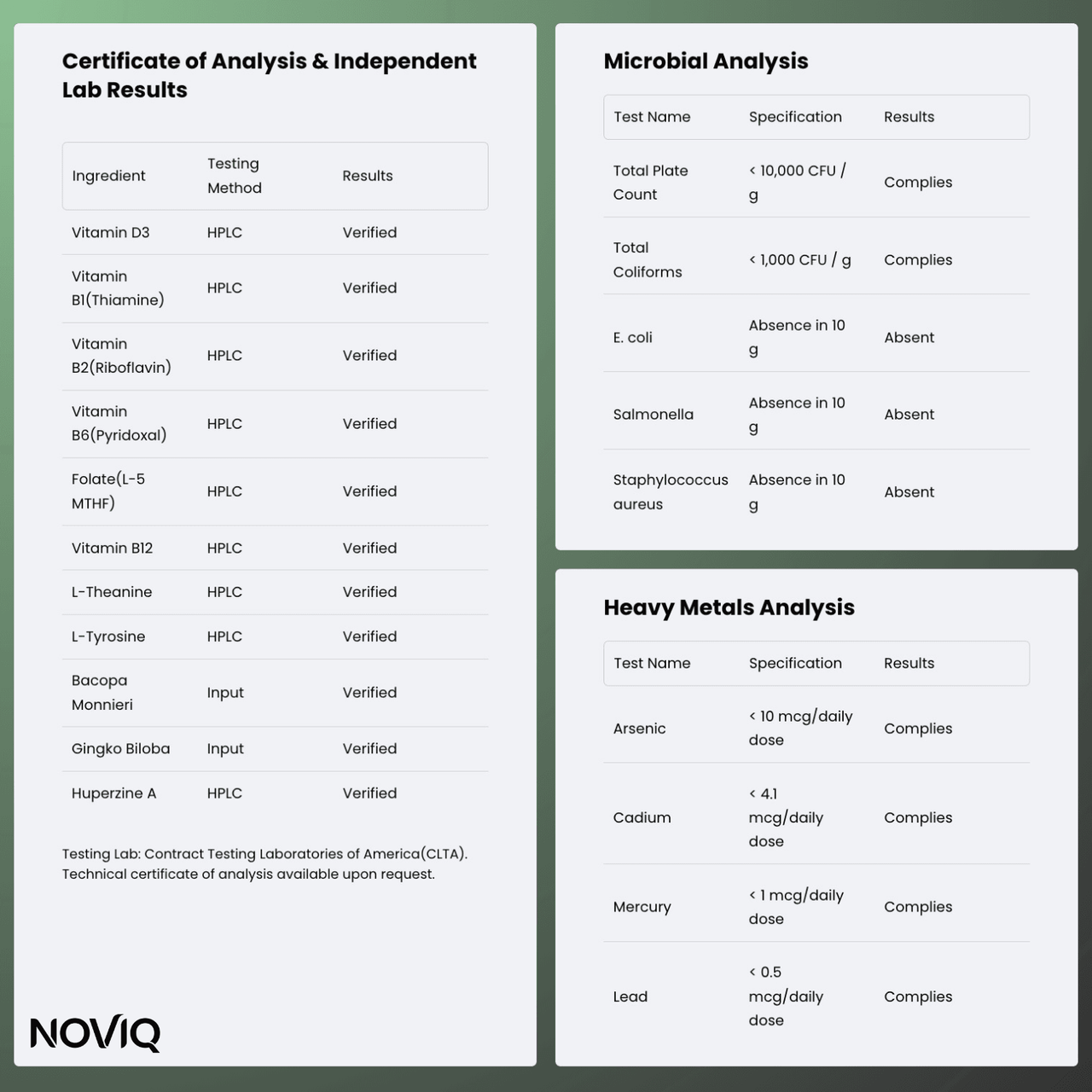 Mood & Stress Support - NOVIQ